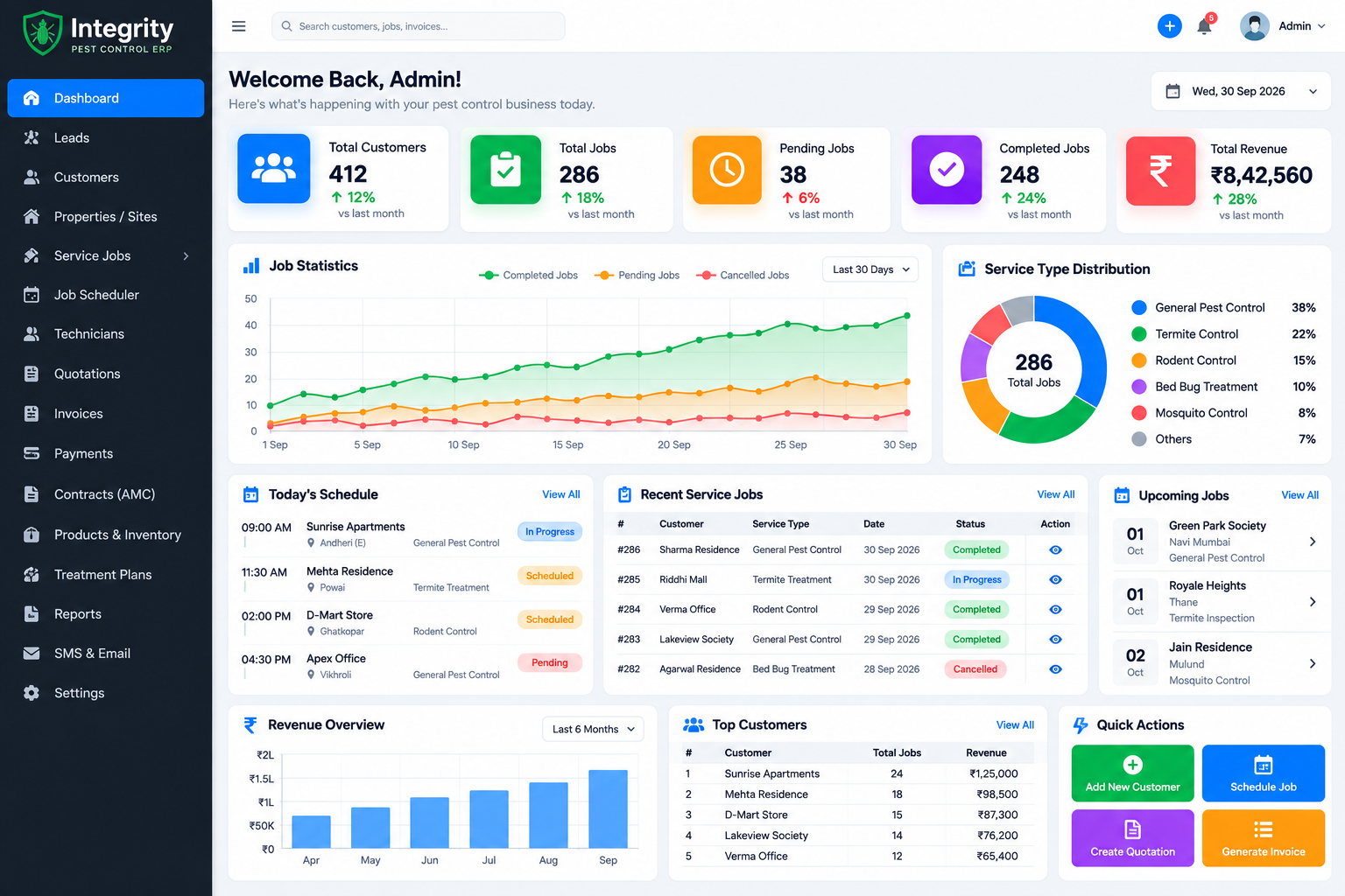 Integrity Pest Control ERP dashboard showing job management, revenue, customers and operations