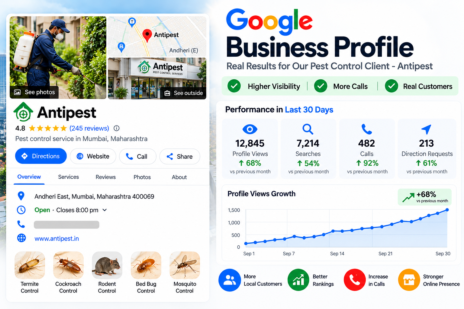Google Business Profile results example for Ashiyana Interiors