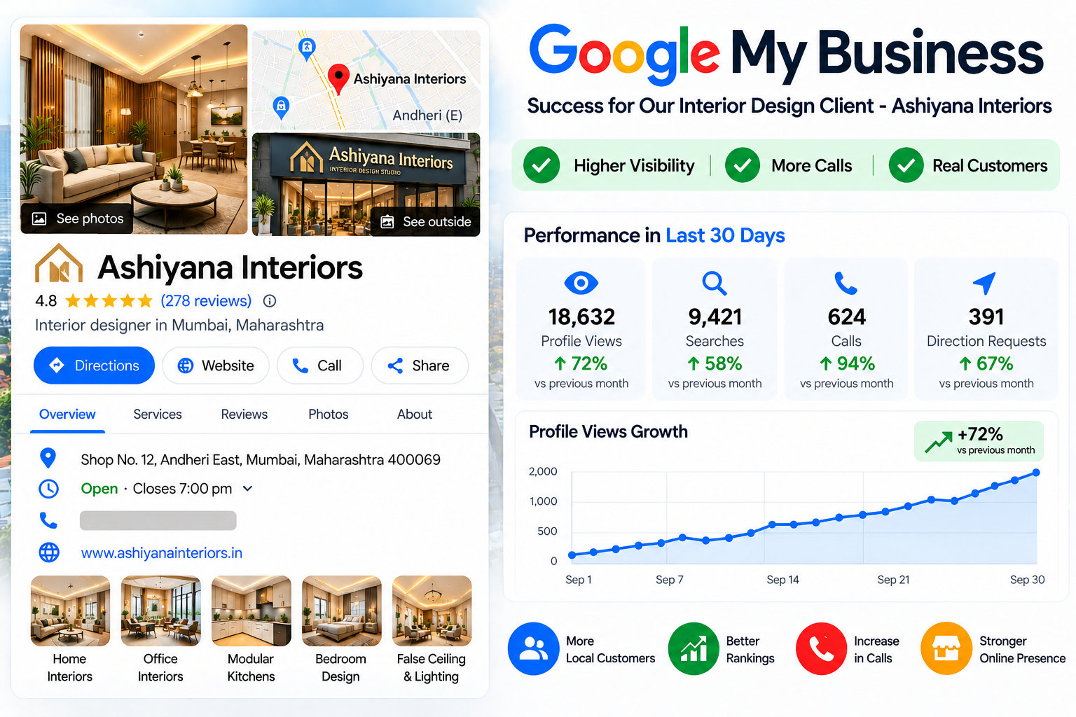 Google Business Profile results example for HK Interiors